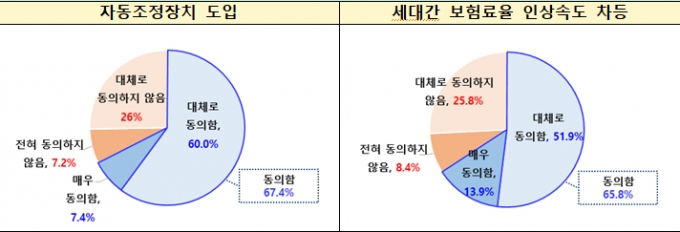 /사진제공=보건복지부