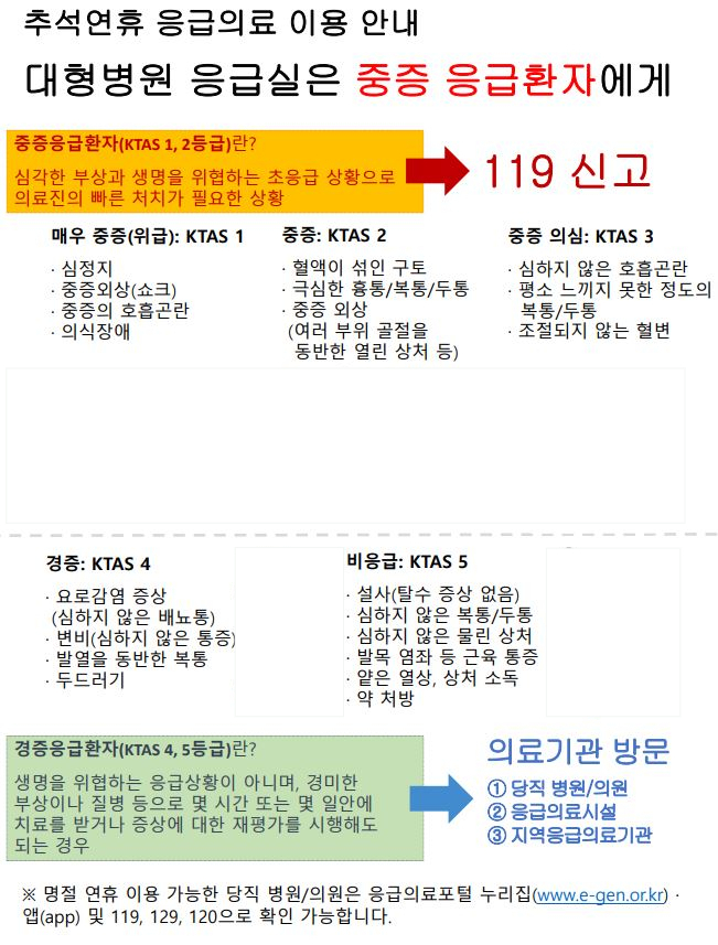 사진= 중앙응급의료센터