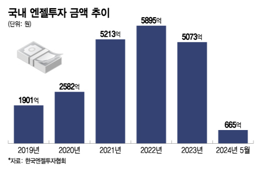 퇴직 후 '엔젤' 된 IT CEO…"새 명함보다 중요한 일은 이것"