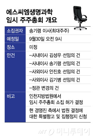 에스씨엠생명과학 임시 주주총회 개요/그래픽=김현정