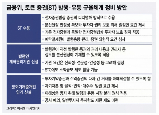 토큰증권 관련주 오늘도 강세… 법안보다 먼저 출발한 투심