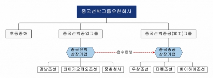 /자료=중국 국투증권