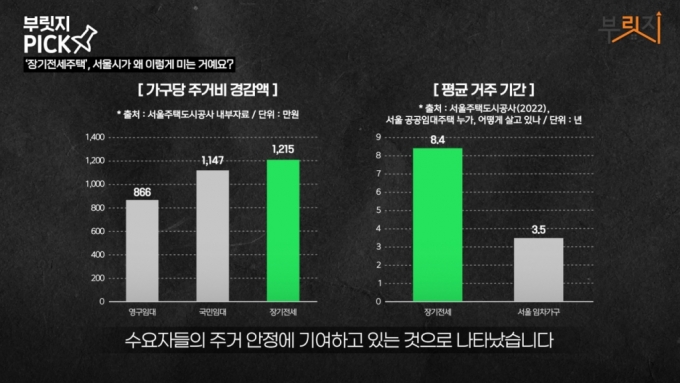 "25평 2.5억? 자기야 결혼할까"…서울 반값전세, '강남3구' '국평'도 떴다 [부릿지]