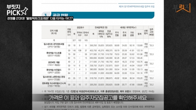 "25평 2.5억? 자기야 결혼할까"…서울 반값전세, '강남3구' '국평'도 떴다 [부릿지]