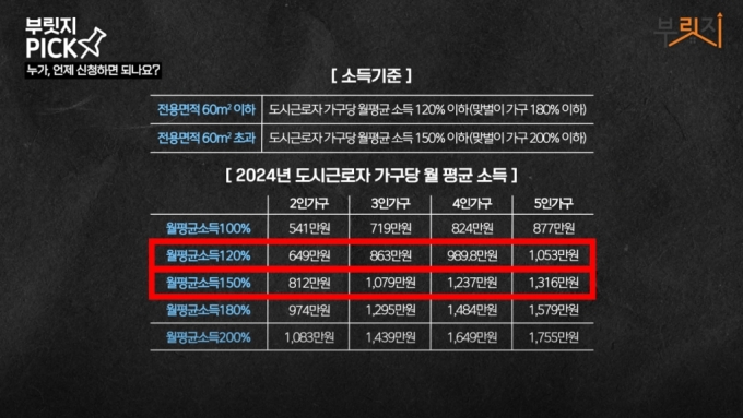 "25평 2.5억? 자기야 결혼할까"…서울 반값전세, '강남3구' '국평'도 떴다 [부릿지]