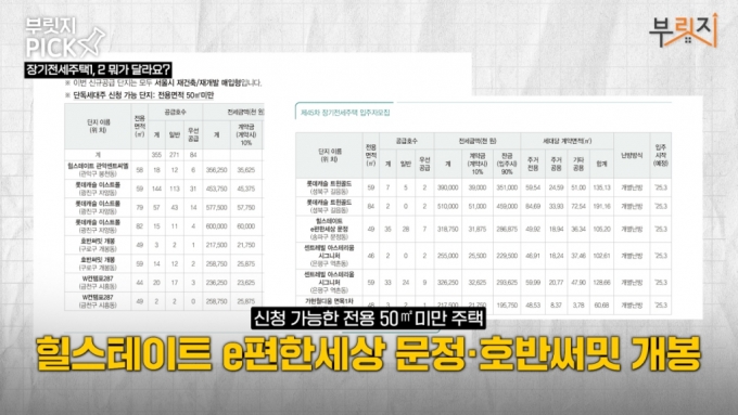 "25평 2.5억? 자기야 결혼할까"…서울 반값전세, '강남3구' '국평'도 떴다 [부릿지]