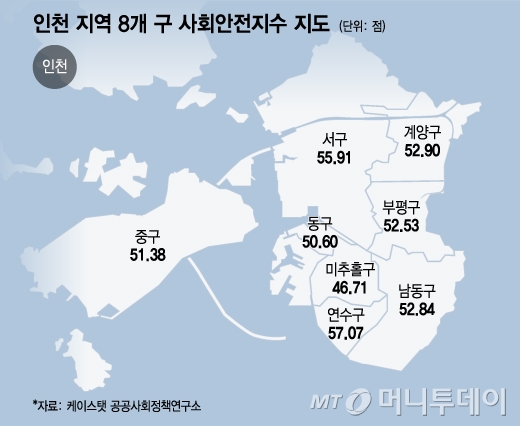 인천 지역 8개 구 사회안전지수 지도/그래픽=윤선정