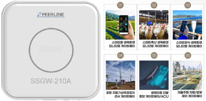 (사진 왼쪽)피어라인이 출시한 IoT 멀티 게이트웨이 '상상게이트' 이미지/사진제공=피어라인