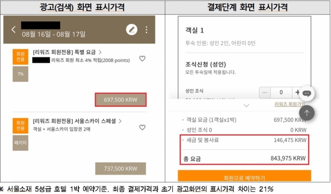 서울 소재 5성급 호텔의 광고 및 결제단계 표시가격/사진제공=서울시