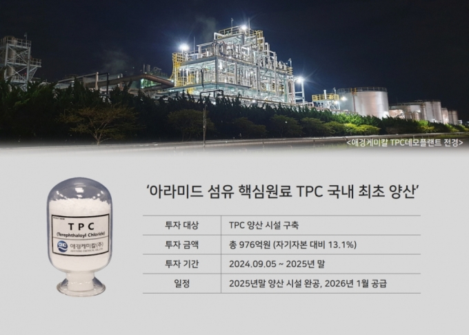 애경케미칼, 2026년부터 아라미드 원료 TPC '연 1.5만톤' 양산