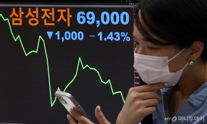 5일 오후 서울 여의도 한국거래소에 삼성전자 종가가 전 거래일 대비 1.43% 하락한 69,000원을 나타내고 있다. /사진=뉴스1