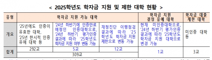 /사진제공=교육부