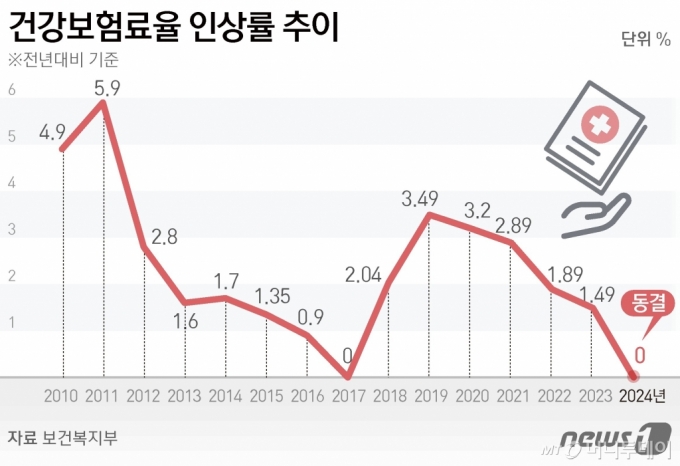 /사진=뉴스1