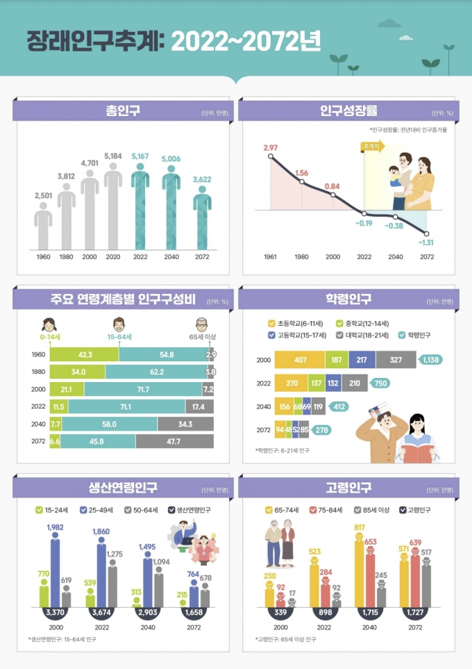 64세까지 국민연금 납부?…"정년도 65세까지 보장하나요"