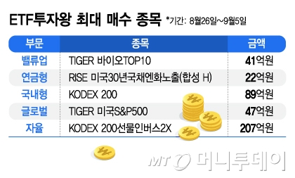 ETF투자왕 최대 매수 종목/그래픽=김지영