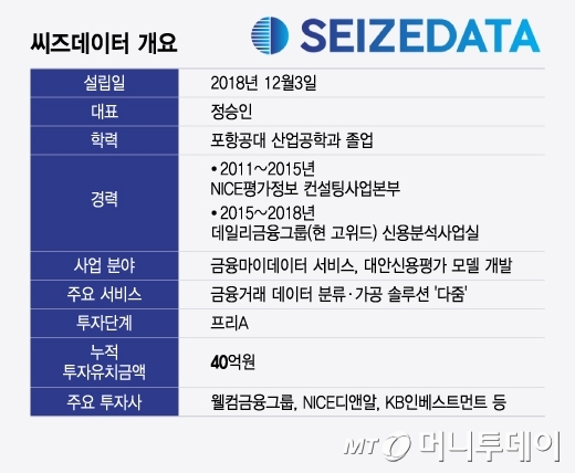 씨즈데이터 개요/그래픽=윤선정
