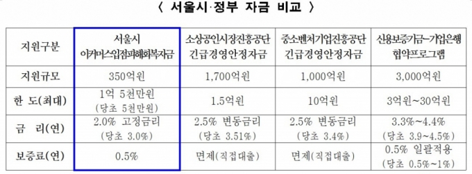 자료제공=서울시