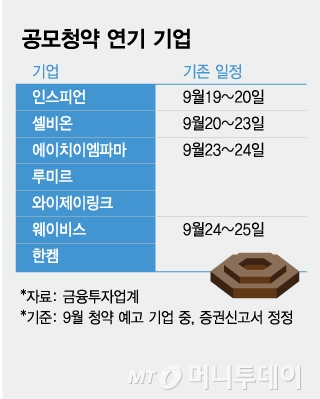 공모청약 연기 혹은 연기 예정 기업(9월 공모청약 예고 기업 중, 증권신고서 정정 기업)/그래픽=김현정 기자