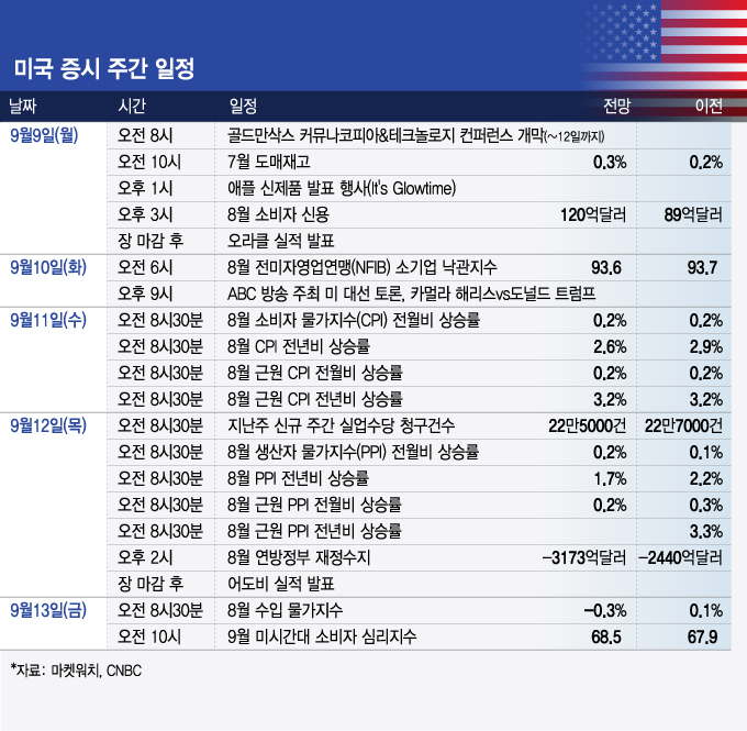 애매한 美 고용지표… 빅컷? 베이비컷? 의견 엇갈려