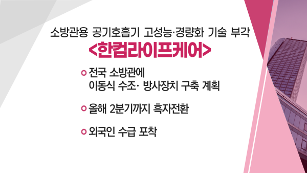 [매매의 기술] 소방관용 공기호흡기 고성능·경량화 기술 부각 '한컴라이프케어' VS  리틀샷, 미국시장 트래픽 지속증가 통한 니즈 확대 '브이티'