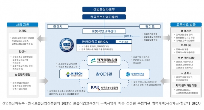 '2024년 로봇직업교육센터 구축사업' 수행기관 협력체계 조직도./사진제공=한국공대