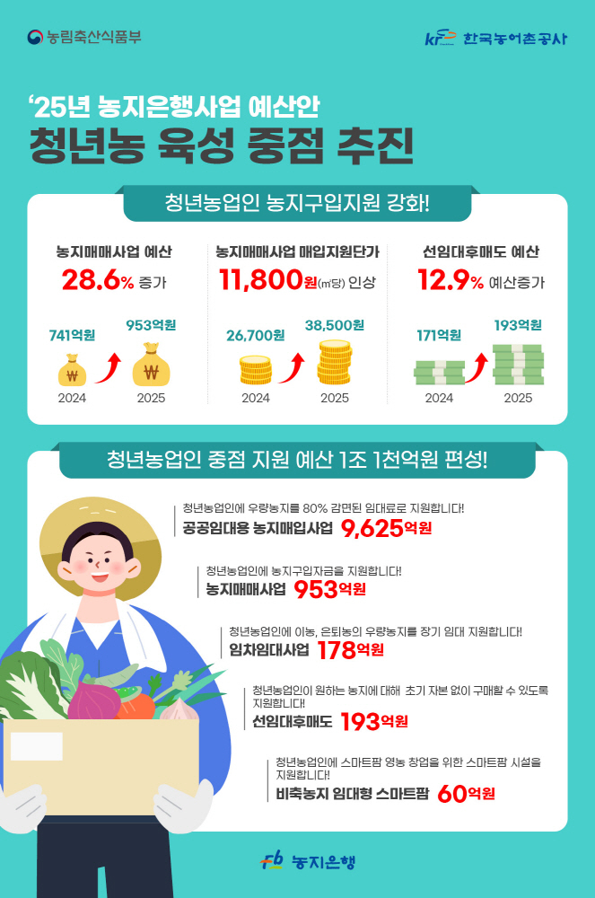 농어촌공사 농지은행 포스터./사진제공=농어촌공사