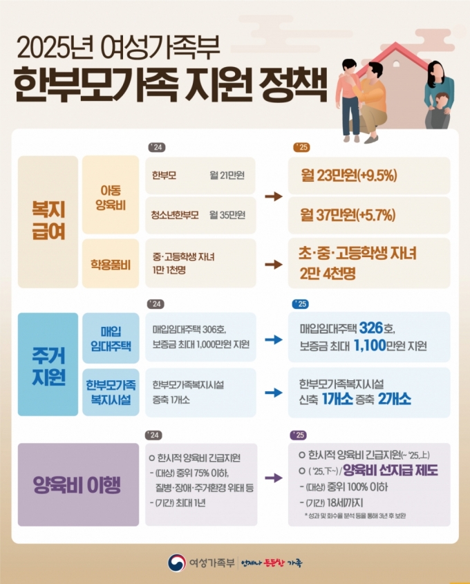 /사진제공=여성가족부 