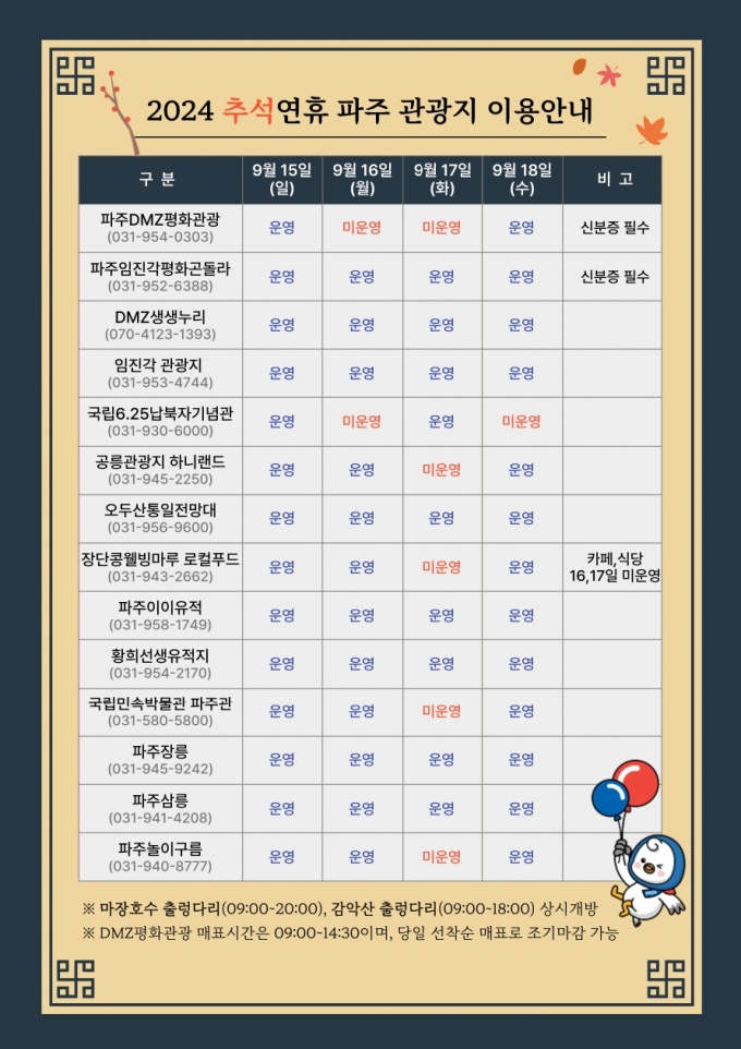 파주시 2024 추석연휴 주요 관광지와 시설 이용 안내 포스터./사진제공=파주시