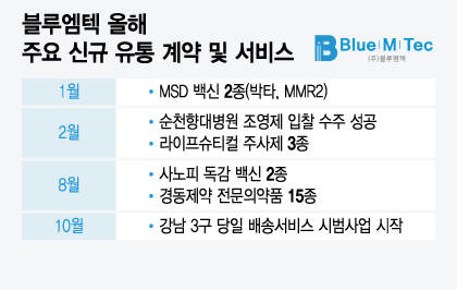 '품목 늘리고, 서비스 강화' 블루엠텍, 글로벌 비만藥 파트너 꿰찰까