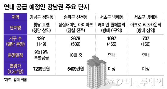 연내 공급 예정인 강남권 주요 단지/그래픽=이지혜