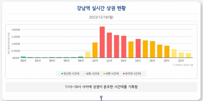 자료제공=서울시