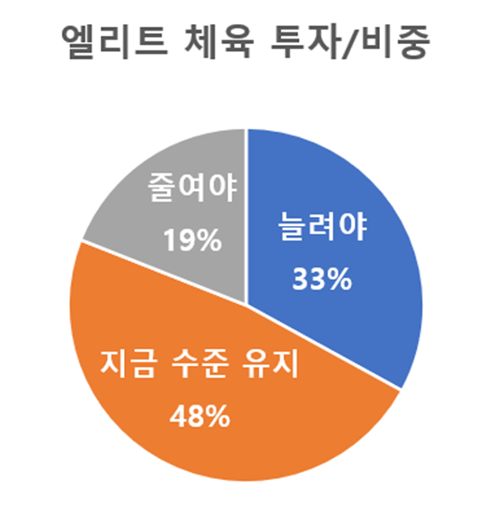 /그래픽=스타뉴스