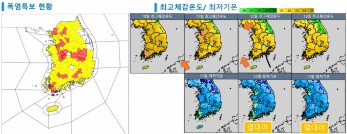 10일 기상청 수시 예보 브리핑에 따르면 오는 12일부터 최고기온이 점차 낮아지고 폭염특보가 해제된다. / 사진제공=기상청