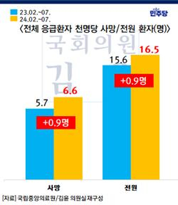 '끝판왕' 응급실마저 거부…갈 곳 없는 중증응급환자