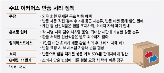 "쿠팡은 무료야" 입어 보고 반품…수거한 '그 물건' 처리는 어떻게