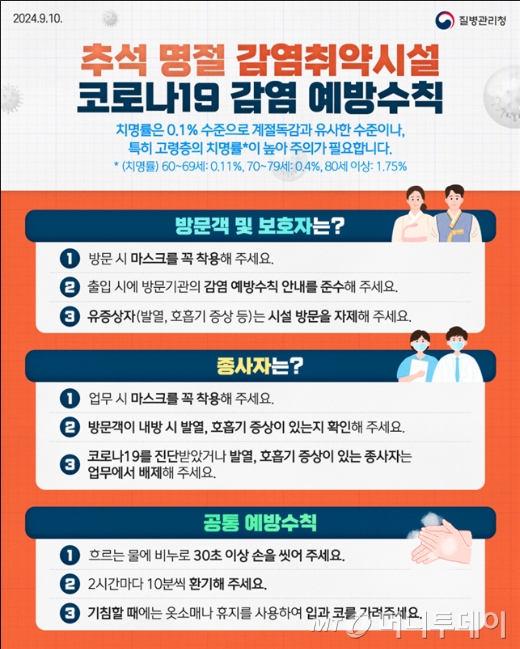 /사진제공=질병관리청