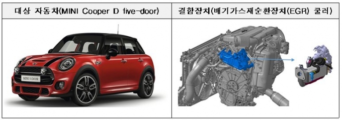 오는 12일 리콜이 이뤄질 BMW의 MINI Cooper D five-door 차량과 결함 요인/제공=국토교통부