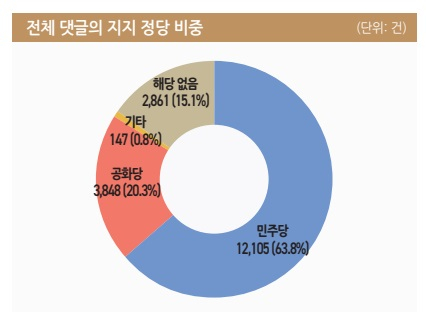 /사진제공=KISDI