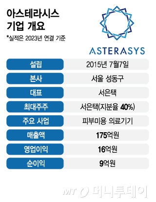 아스테라시스 기업 개요/그래픽=김지영