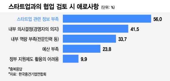 /그래픽=이지혜 디자인기자