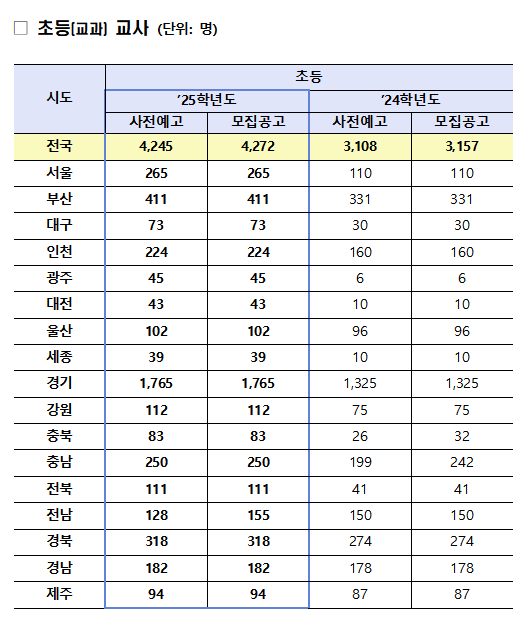 /사진제공=교육부