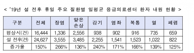 /사진=보건복지부