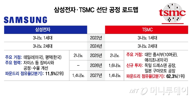 /그래픽 = 김지영 디자인기자