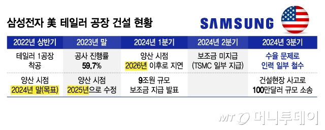 /그래픽 = 김지영 디자인기자