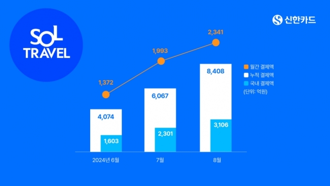 /사진제공=신한카드