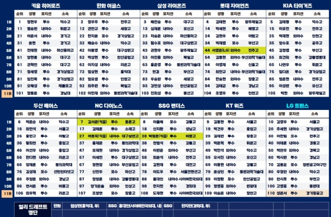 2025 KBO ε巡Ʈ  . /=KBO 