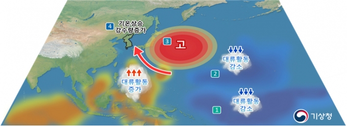 라니냐가 발달하는 가을철 전반 우리나라 영향/사진제공=기상청