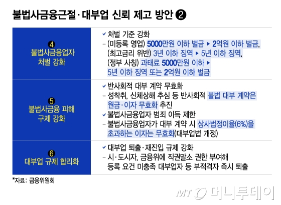 불법사금융근절·대부업 신뢰 제고 방안2/그래픽=이지혜