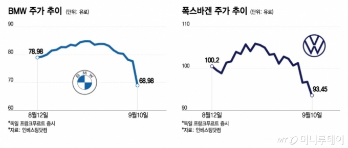 /그래픽=이지혜