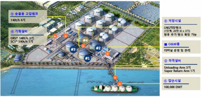 전남 여수 묘도 LNG(액화천연가스) 터미널. / 자료= 기획재정부